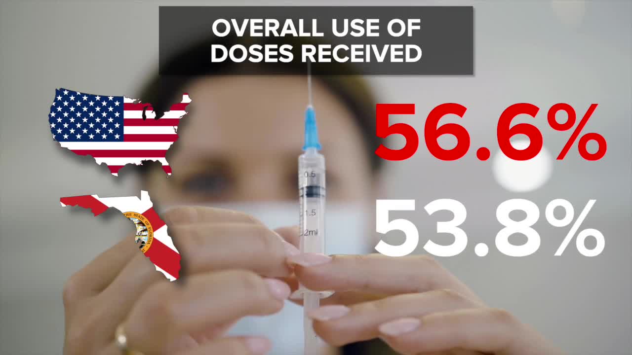 Gov. DeSantis defends Florida's vaccine rollout