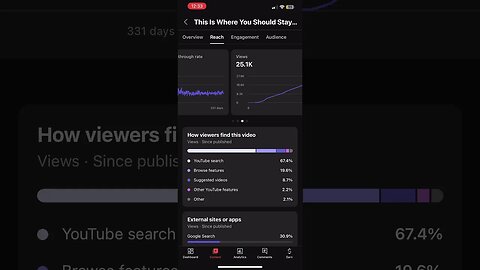 Faceless Youtube Video Real Results! #shorts #youtubeautomation