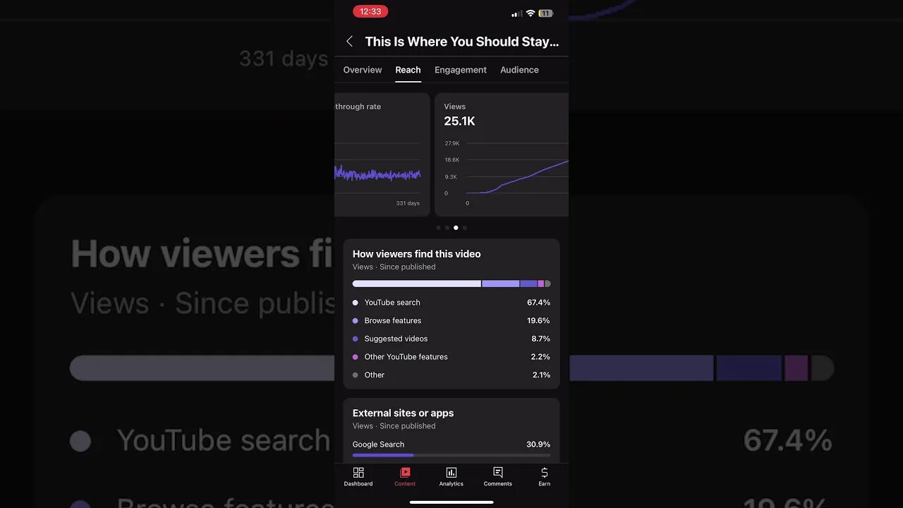 Faceless Youtube Video Real Results! #shorts #youtubeautomation