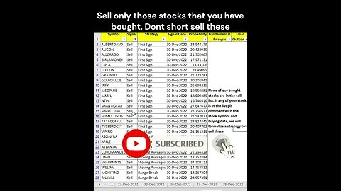 Short Term Investors #stocks for #investment on 02-01-2023 #shorts #money #profit #stockmarket