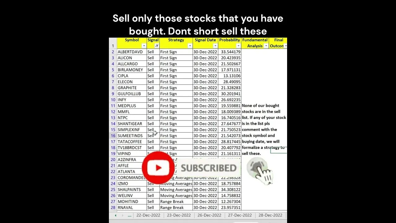 Short Term Investors #stocks for #investment on 02-01-2023 #shorts #money #profit #stockmarket