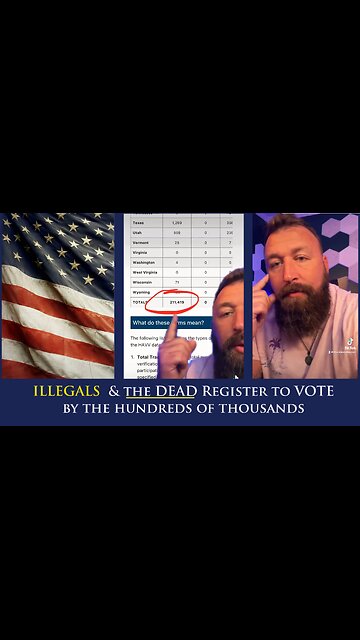 🔥ILLEGALS & the DEAD are registering to VOTE by Hundreds of Thousands 🔥