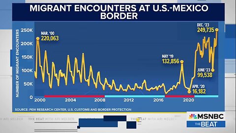 Fraud? See Trump WH aide Stephen Miller fact-checked over Jan 6 on live TV (Melber Intv Part 2)