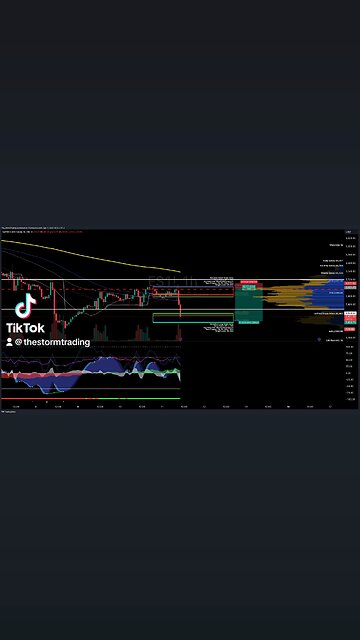 $SP500 / #SP500 | 1H Trade Setup Update Position: 🔴 Short