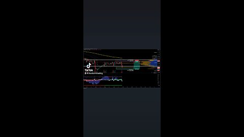 $SP500 / #SP500 | 1H Trade Setup Update Position: 🔴 Short