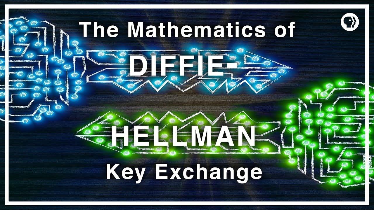The Mathematics of Diffie-Hellman Key Exchange
