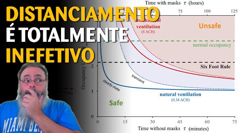 Estudo do MIT afirma que distanciamento não faz diferença