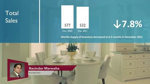 Monthly Market Update : Hamilton December 2021