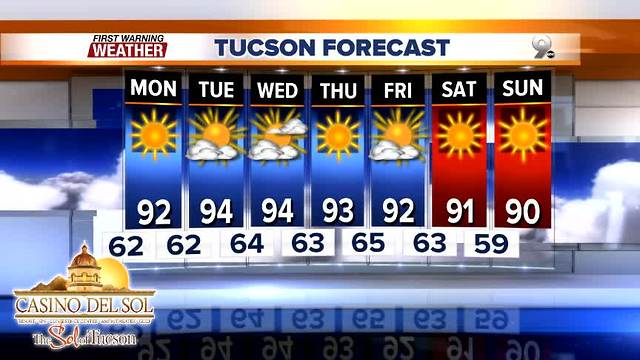 FORECAST: A quiet weather pattern this week