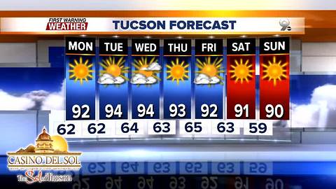 FORECAST: A quiet weather pattern this week