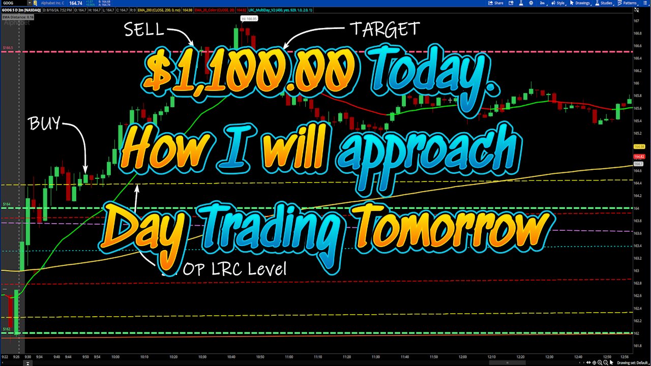 $1,100.00 today! How I will approach tomorrows trading.