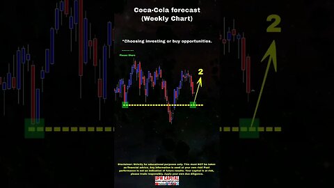 Coca-Cola Stock Forecast #stockmarket #KO #cocacola