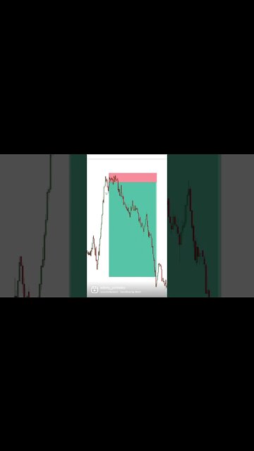 S&P500 Insane 10 Risk Reward Trade