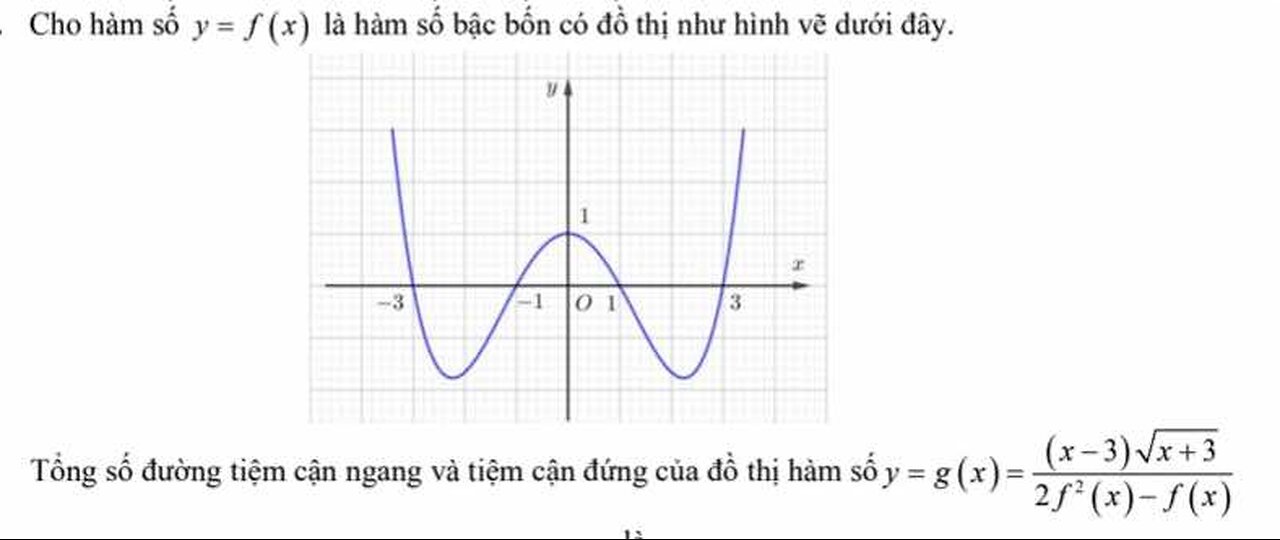 Cho hàm số y=f(x) là hàm số bậc bốn. Tổng số đường tiệm cận g(x)=(x-3)√(x+3)/(2f^2 (x)-f(x))