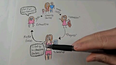 Feminism