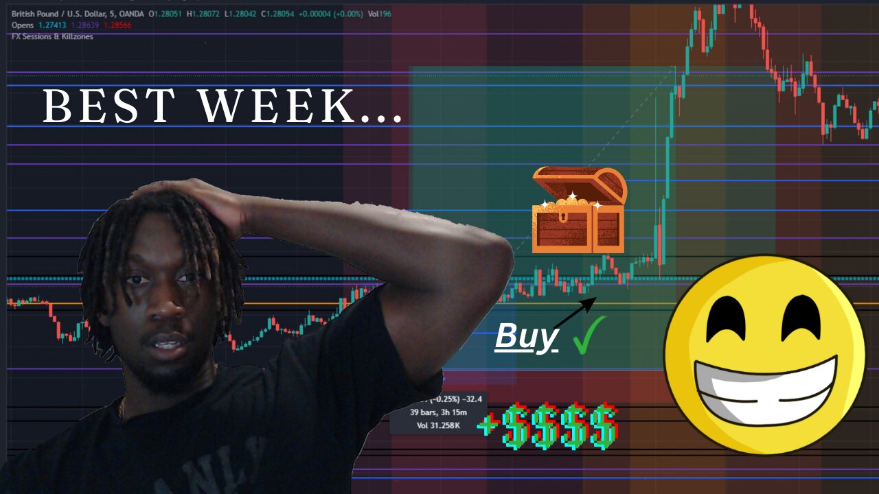 Best Week Ever: Passed First Phase!! (Trading revision)