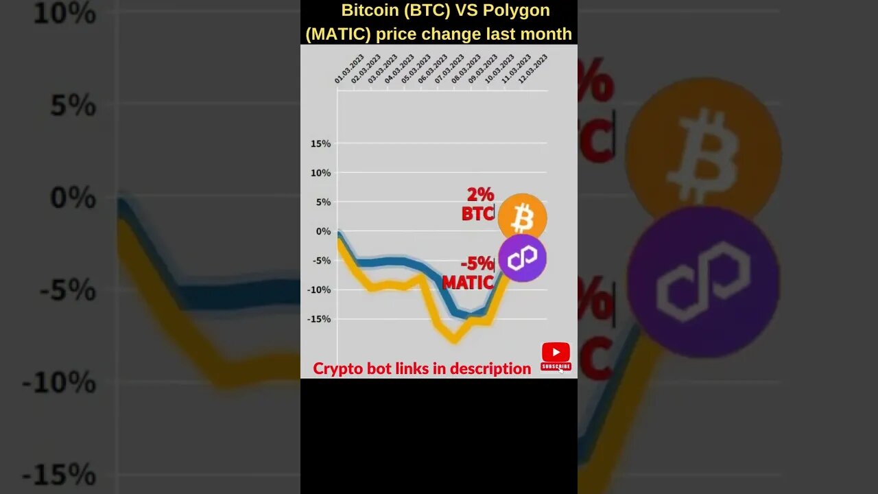 Bitcoin VS Polygon matic 🔥 Bitcoin price 🔥 Polygon matic news Bitcoin news Btc price Polygon crypto
