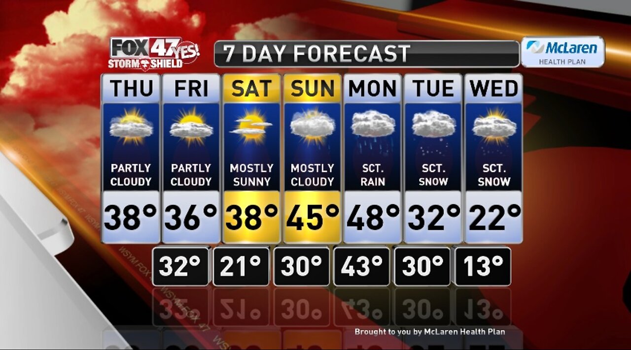 Claire's Forecast 12-5