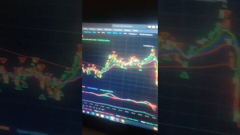#btc #eth #doge #crypto #cryptocurrency #Trendingshorts #trading #trades #charting #charts