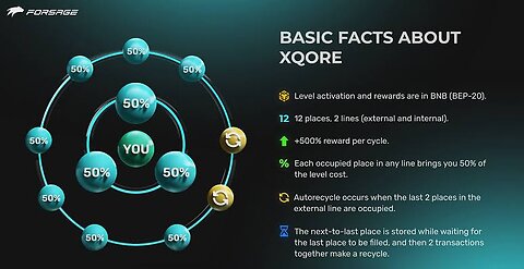 Forsage xQore was designed for better user engagement.