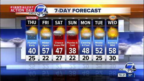 Light snow in Denver Wednesday night and Thursday morning