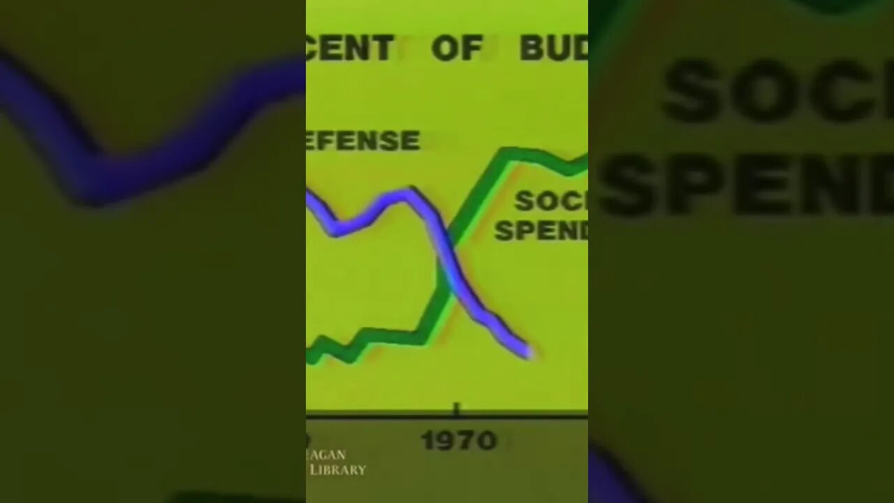 Defense and your Tax Dollars… 💰👨👩👧👦Ronald Reagan 1983 * #PITD #Shorts