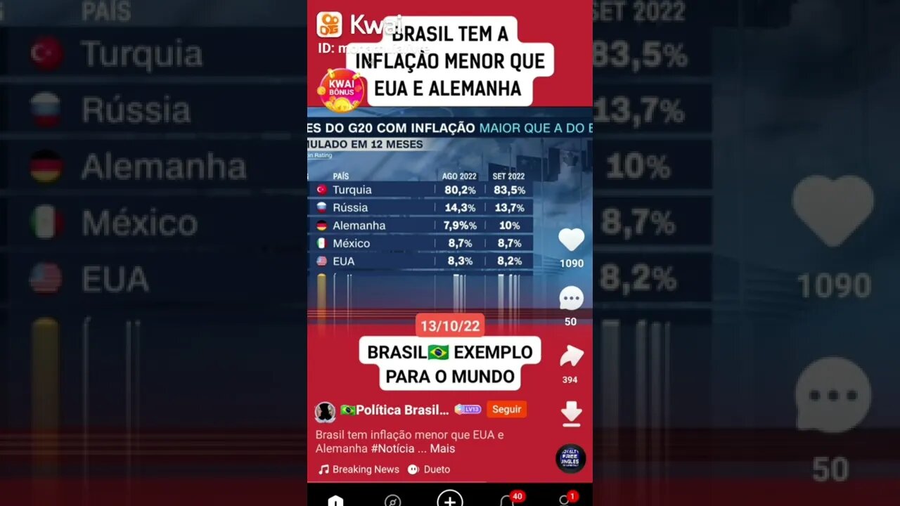 Brasil tem menor inflação que EUA e Alemanha