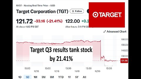 Target Q3 results sparks stock drop 21%
