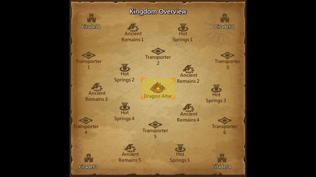 CaE Dragon Arena Fleet! Master League! 8/11/23 ⚔️ ~X~ vs C\C ⚔️ #LordsMobile