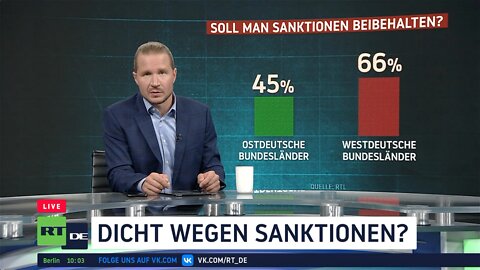 Dicht wegen Sanktionen?