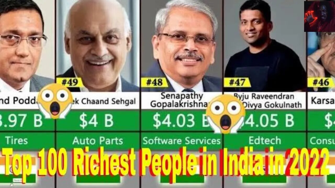 Top 100 Richest People in India 2022