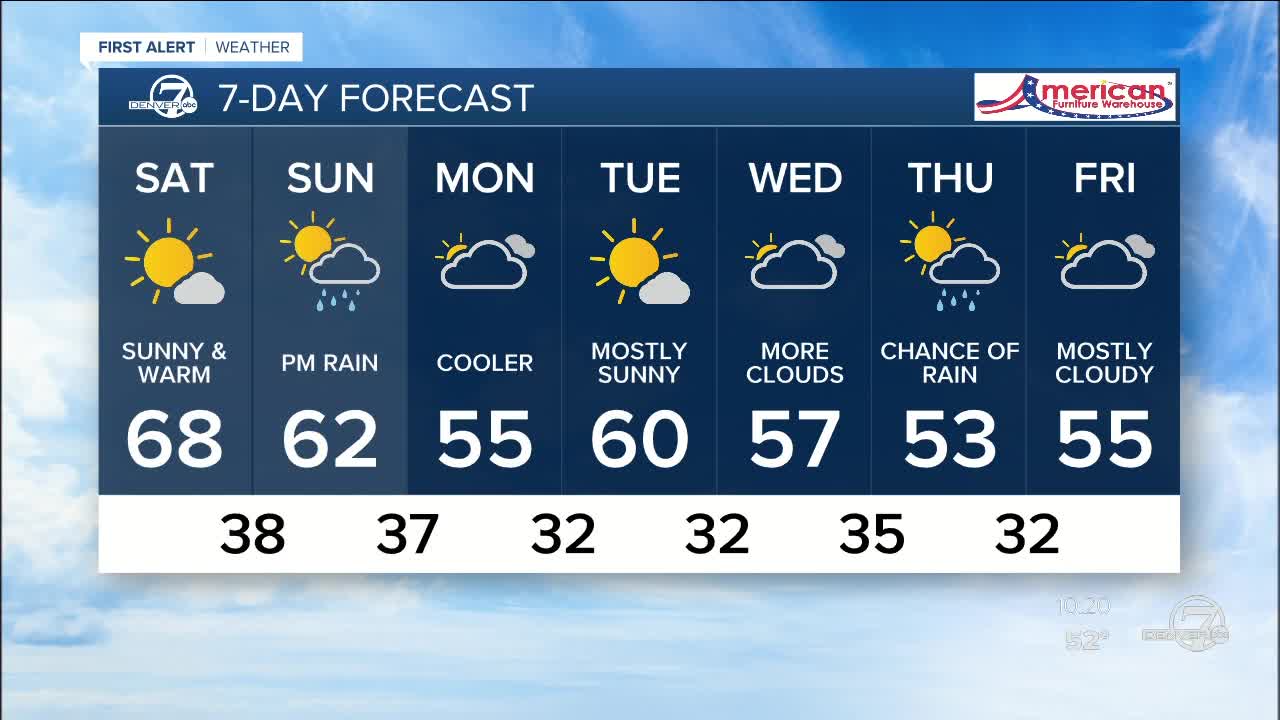 An early taste of spring across Colorado this Saturday