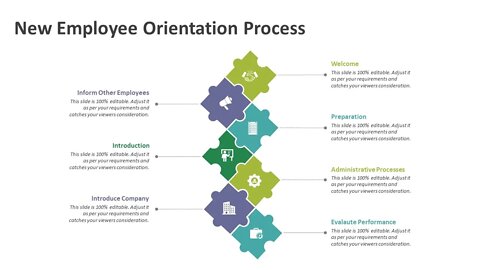 New employee orientation process PowerPoint template