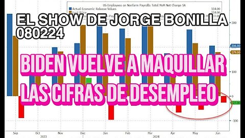 EL SHOW DE JORGE BONILLA 080224