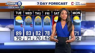 Cleveland weather forecast