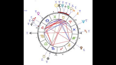 Mars in Leo | Time For A Great Change | Ayurvedic Astrology
