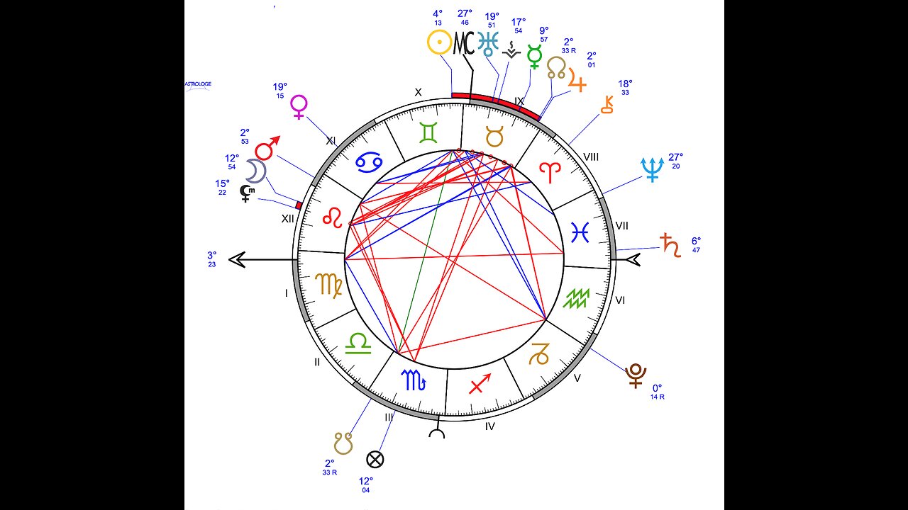 Mars in Leo | Time For A Great Change | Ayurvedic Astrology