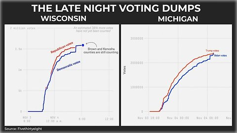 PROOF OF ELECTION FRAUD MESA COUNTY