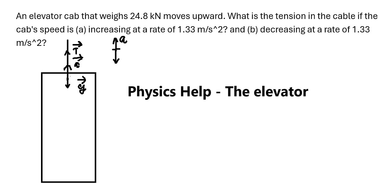 Physics Help: An elevator cab that weighs 24.8 kN moves upward. What is the tension in the