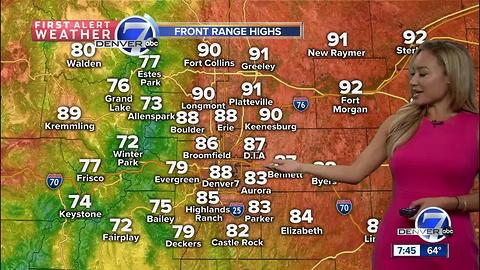 Not as hot this weekend