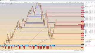 Chart Review: August 20 - Stocks
