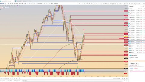 Chart Review: August 20 - Stocks