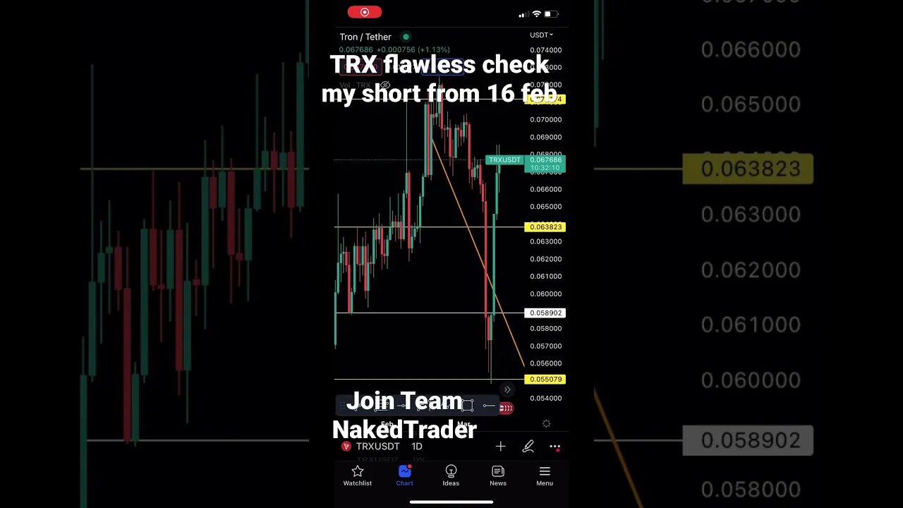 TRON analysis update #tron #cryptotrading #fypシ #short