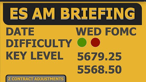 Mark These Levels: ES / MES Chart: Wednesday "AM Briefing" ✏️