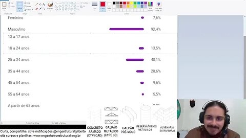 Conclusões sobre estatísticas de audiência do canal e público que responde enquetes Eng Estrutural