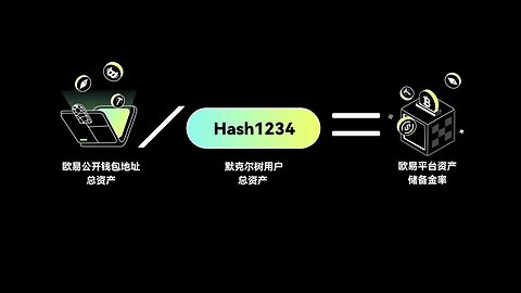 资金安全疑云不再，欧易上线储备金证明功能！