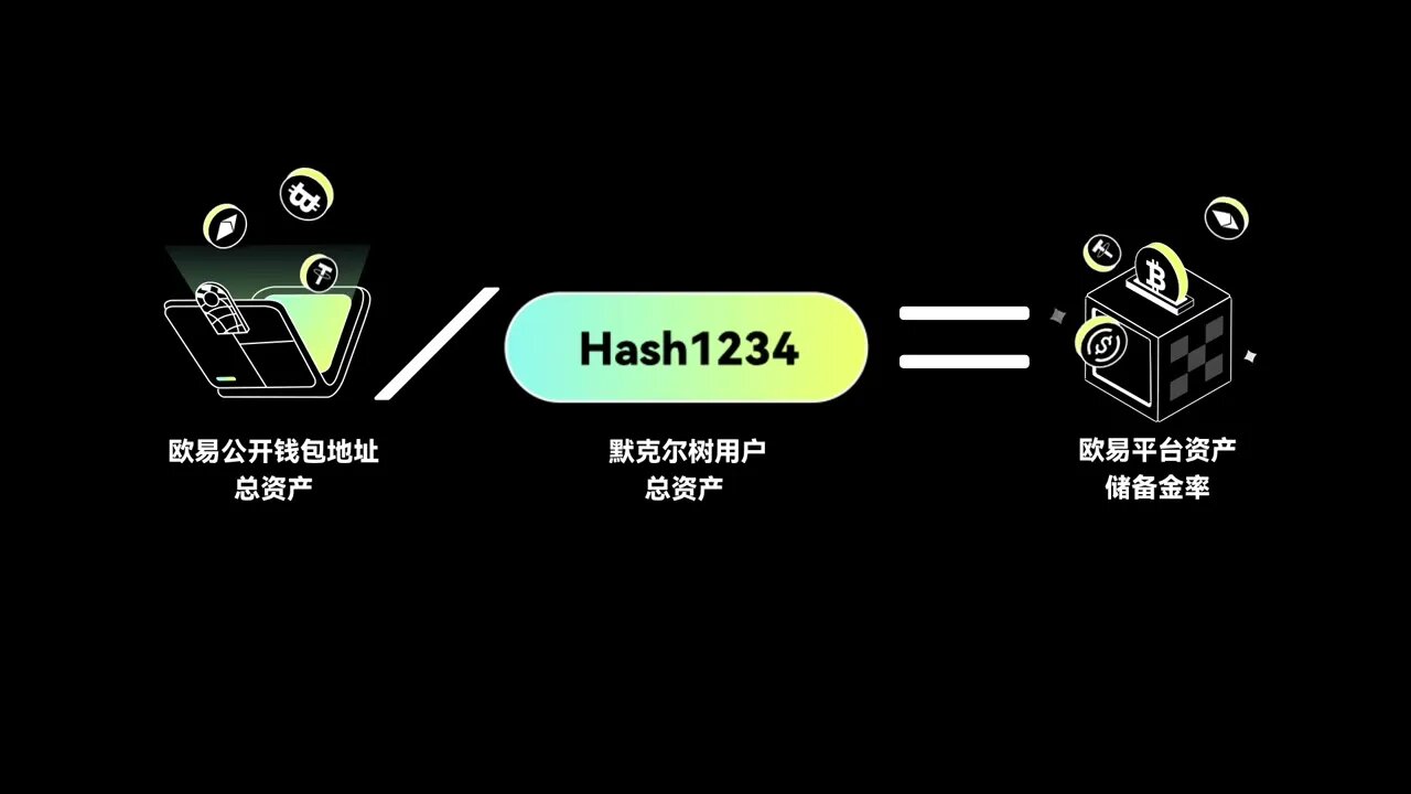 资金安全疑云不再,欧易上线储备金证明功能!