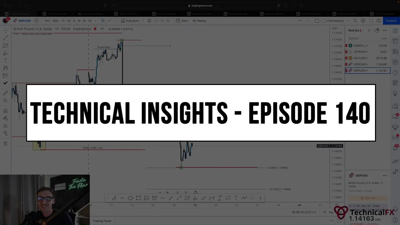 Forex Market Technical Insights - Episode 140