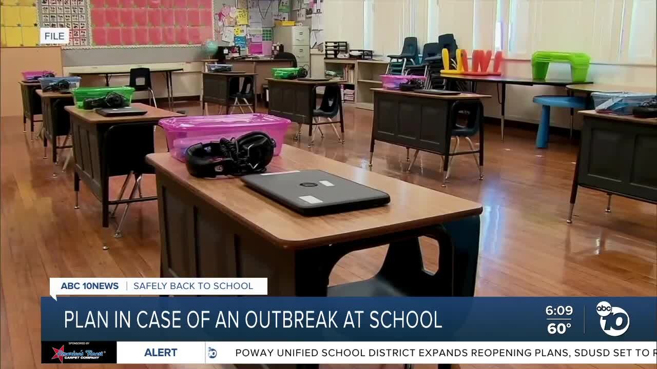 Plan in case of an outbreak at school