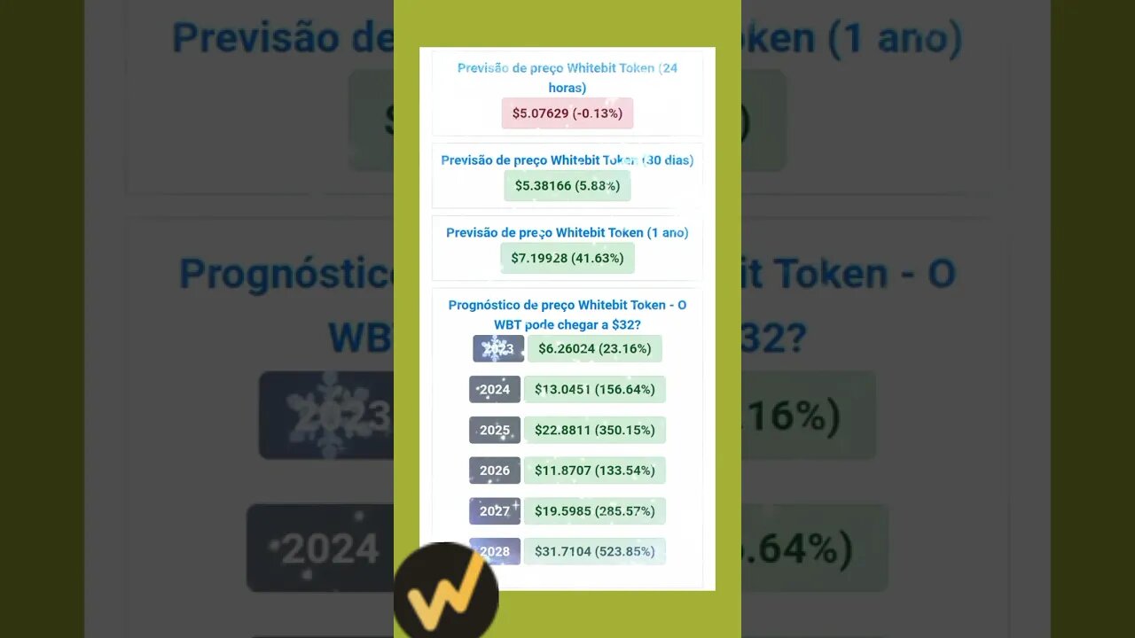 WhiteBIT Token Previsão de Preço até 2028